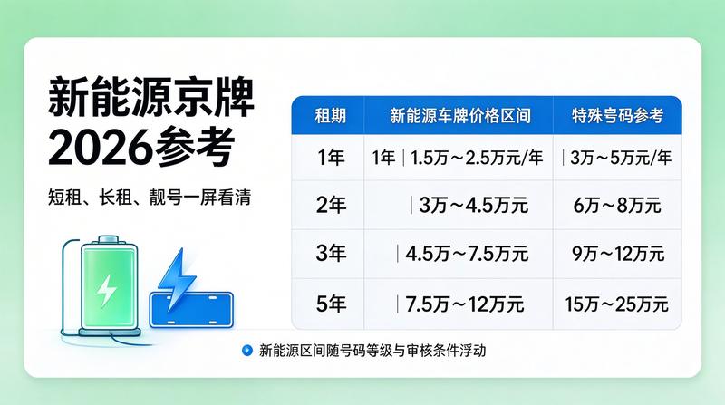 新能源车租赁市场蓬勃发展